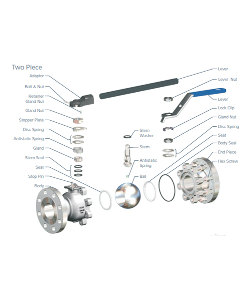 Ball Valve Two Piece