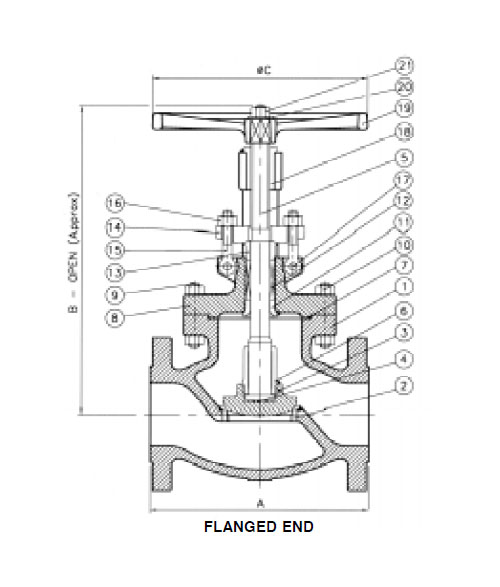 Globe Valves ASME 300 Flange End