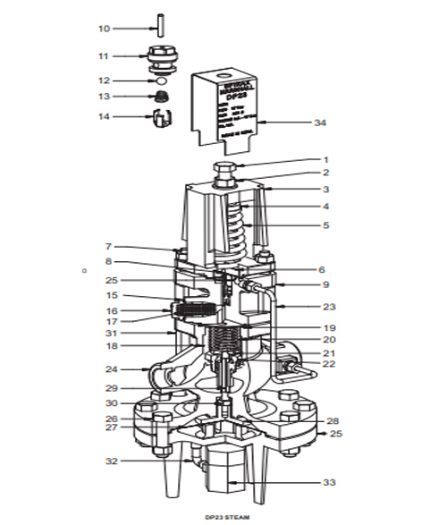 Pressure Reducing Valve 3 Dp 23