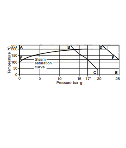 Pressure Reducing Valve 2 Dp 17