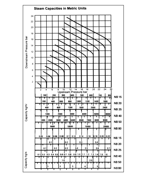 Pressure Reducing Valve Dp 143 2